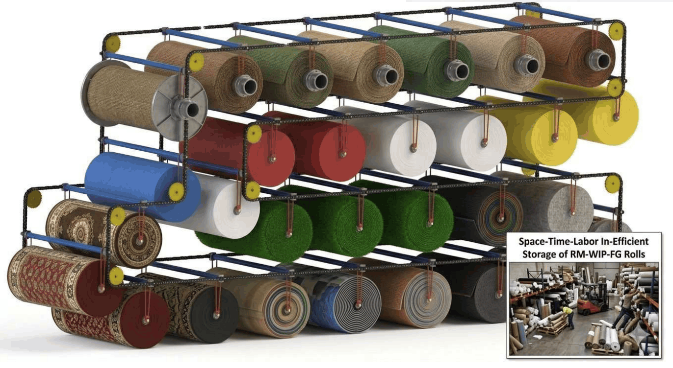 Vertical Carousels For Space-Time-Labor-Damage Efficient Vertical Storage Of  RM-WIP-FG Rolls In Woven Non-Woven Carpet Factories