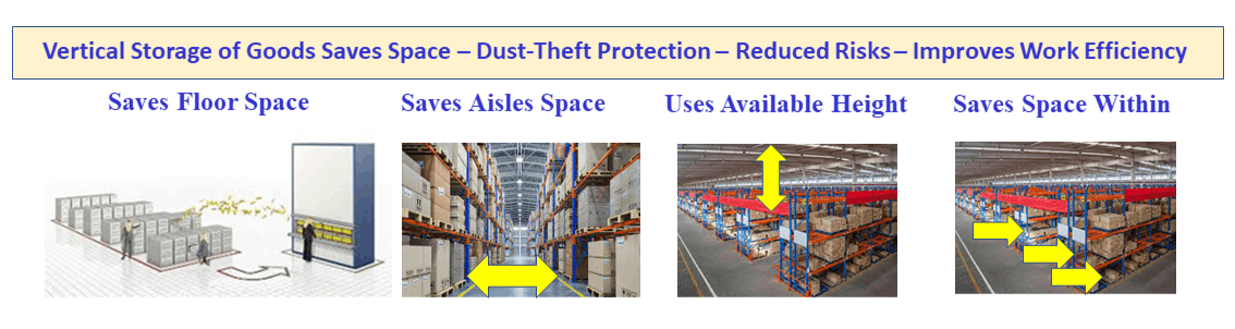 Vertical Storage Of Goods Saves Space - Dust-Theft Protection - Reduces Risks- Improves Efficiency 